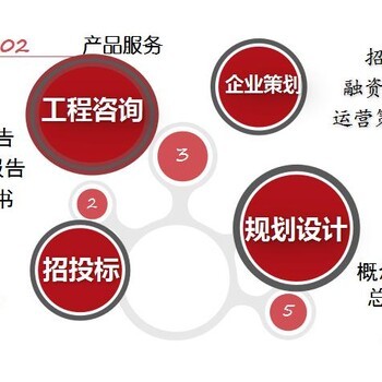 关于申请南通快速报批报建咨询策划服务资金的报告